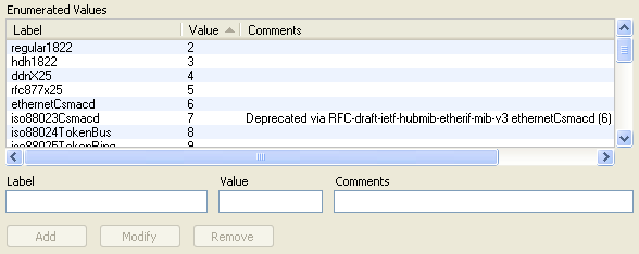 Enumeration List